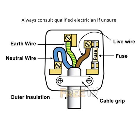 south dakota electrical wiring manual